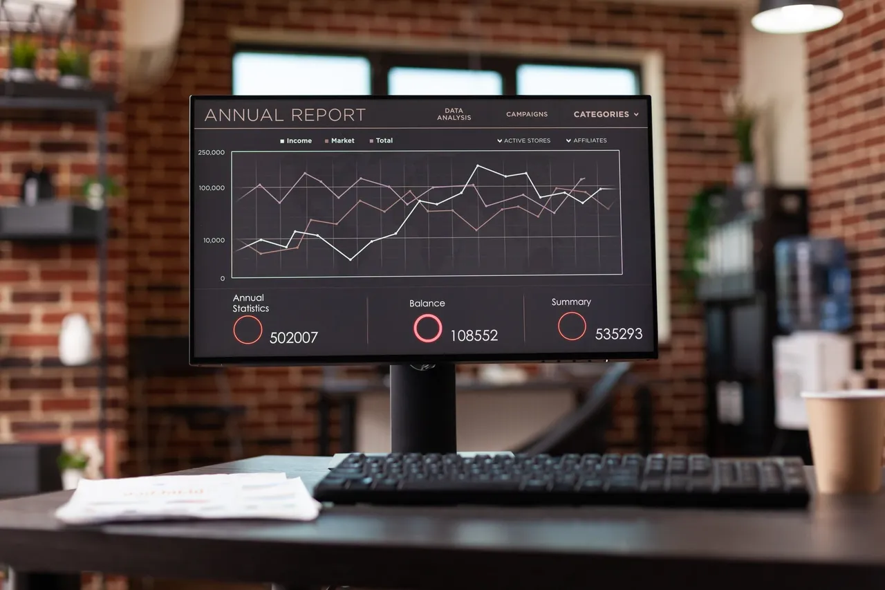 A computer screen showing company growth analysis charts in an office.
